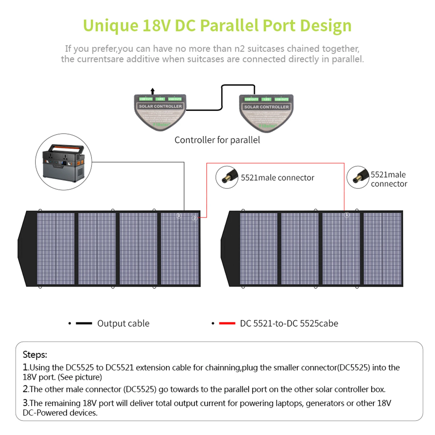 ALLPOWERS Foldable Solar Cell Solar Charger 100W 140W 200W Portable Solar Panel for Powerstation, Boat, Roof, Garden, Camping - Image 3