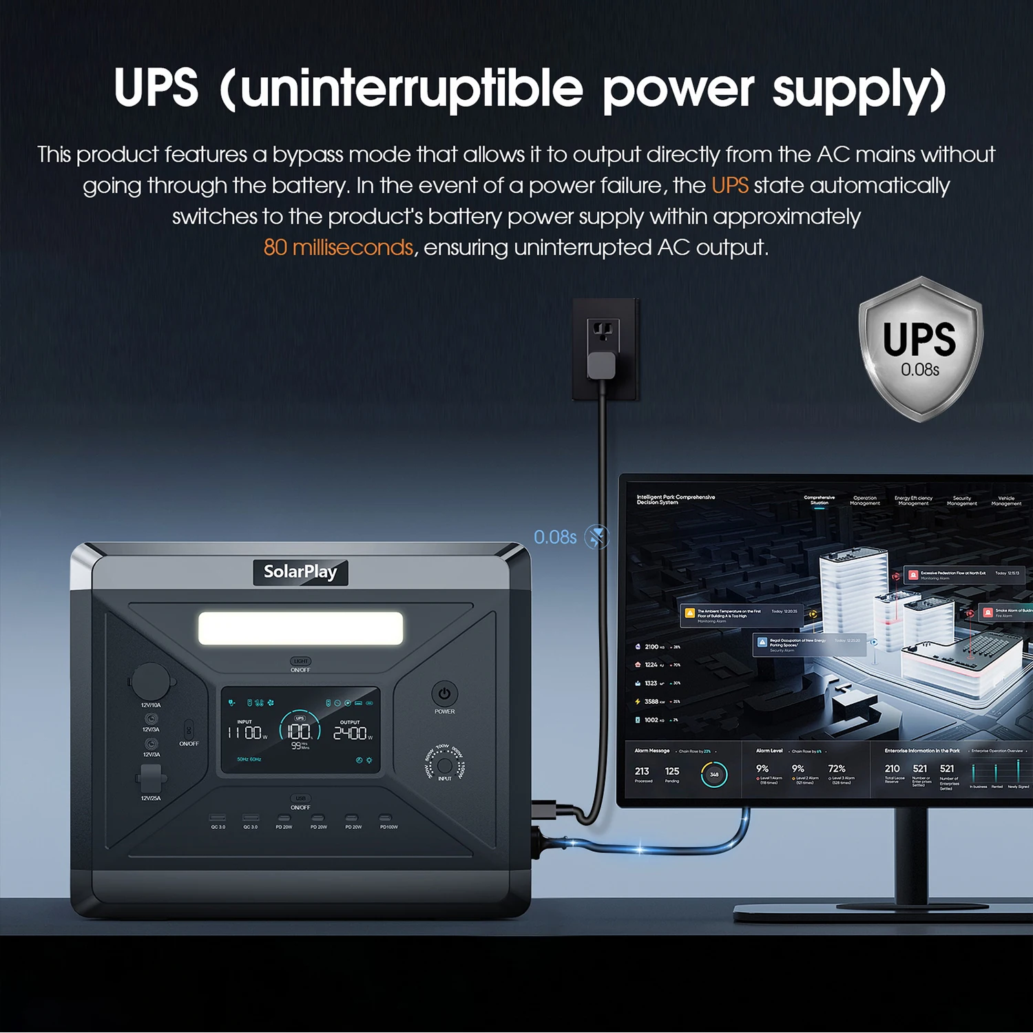 SOLARPLAY Q2501 Portable Power Station 2160WH LiFePO4 Battery with 2400W (4800W Peak) AC Output Solar Generator for Garden Party - Image 5