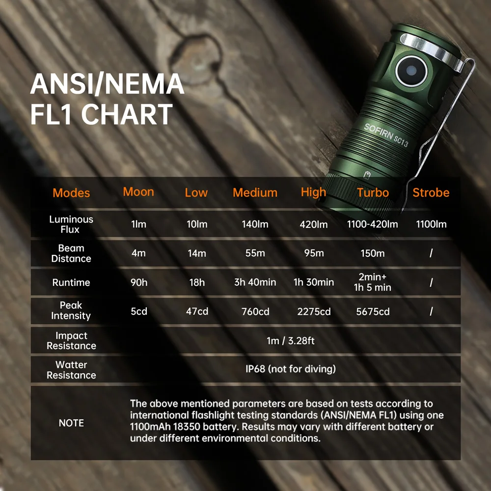 Sofirn SC13 Black Green SST40 LED 1300lm Mini Tactical 18350 Flashlight 6000K Keychain Emergency Torch - Image 4